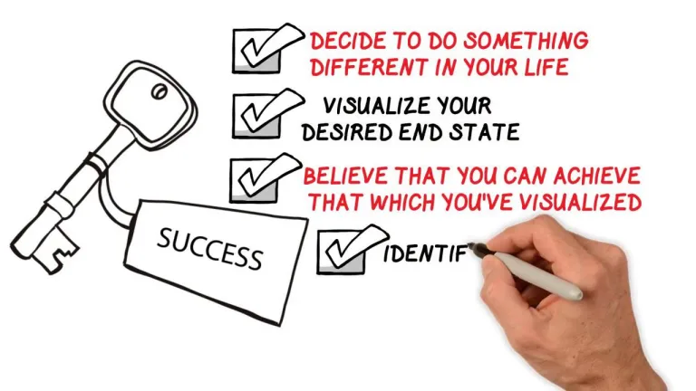 Checklist with steps for achieving success